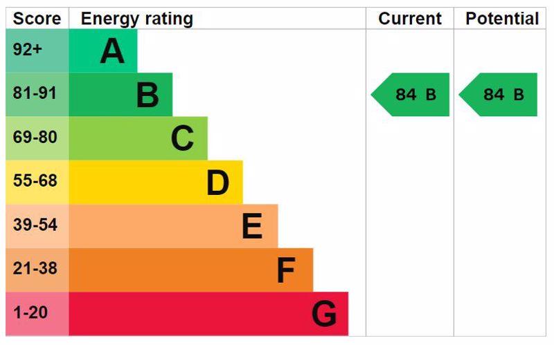 Energy Efficiency