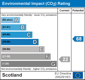 EI Rating