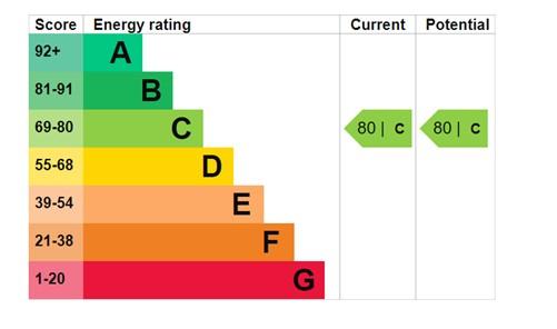 EPC Graph