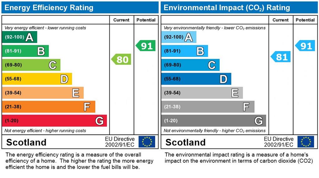 EPC