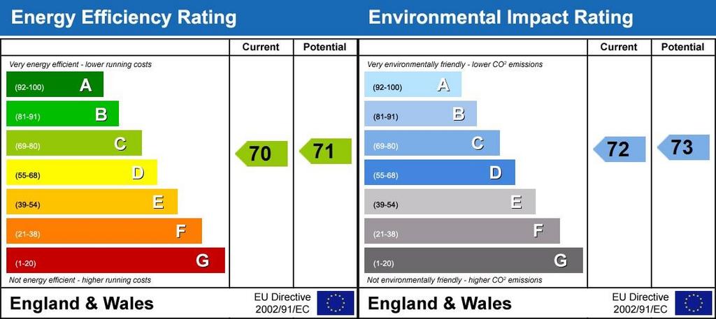 Energy Performanc...