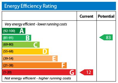 EPC Graph