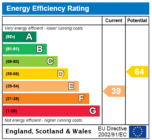 Epc- Blakeshall