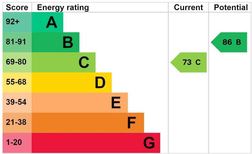 EPC