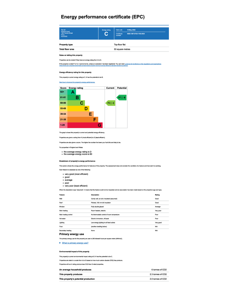 EPC Certificate