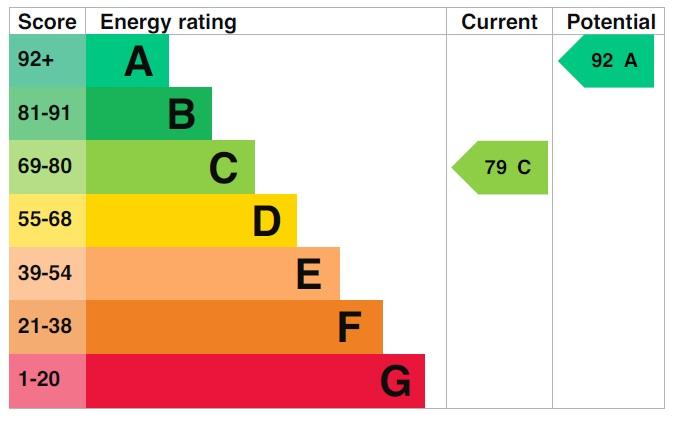 EPC