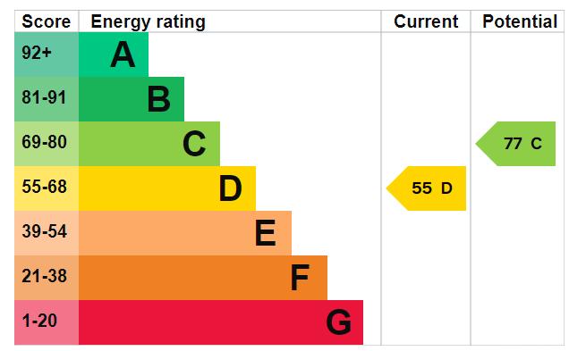 EPC