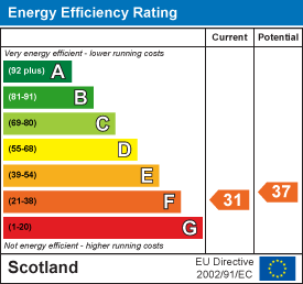 EE Rating