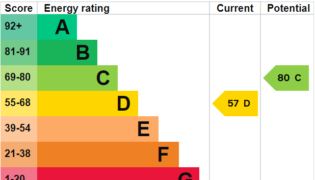 EPC