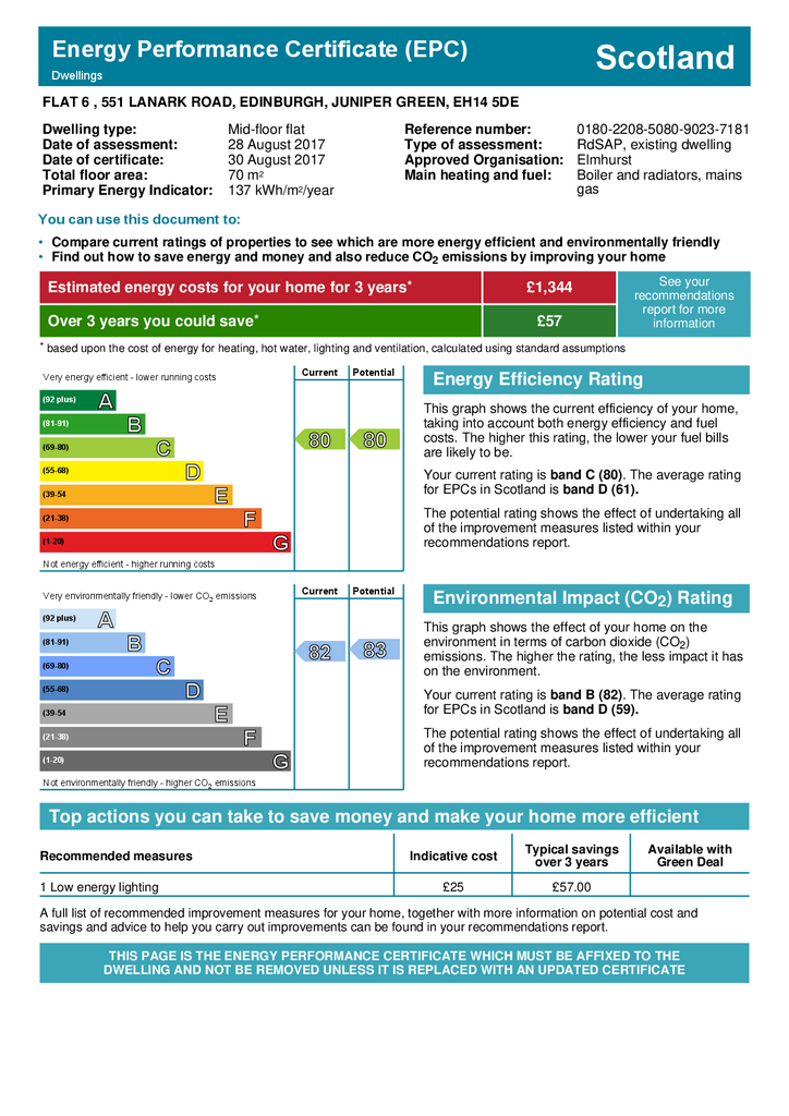 EPC Certificate