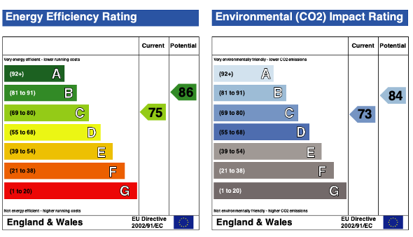 EPC (Contains public sector information licensed under the Open Government Licence v3.0.)