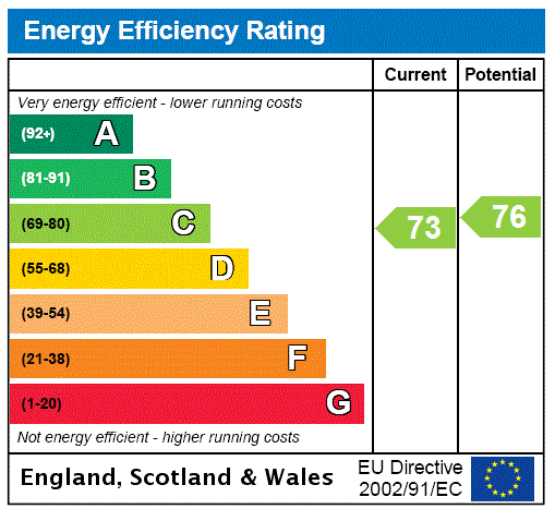 EPC Rating Graph