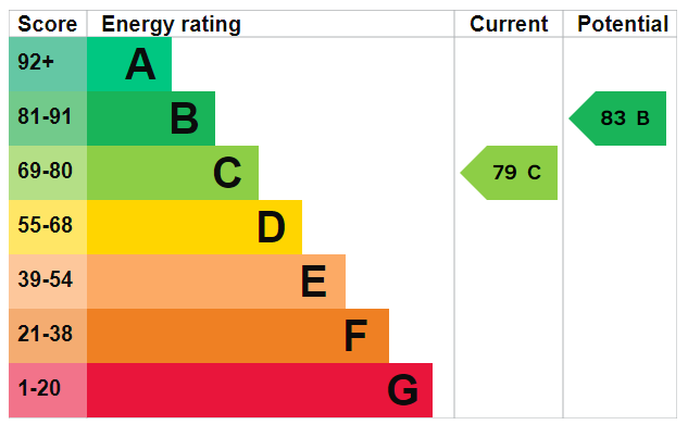 EPC