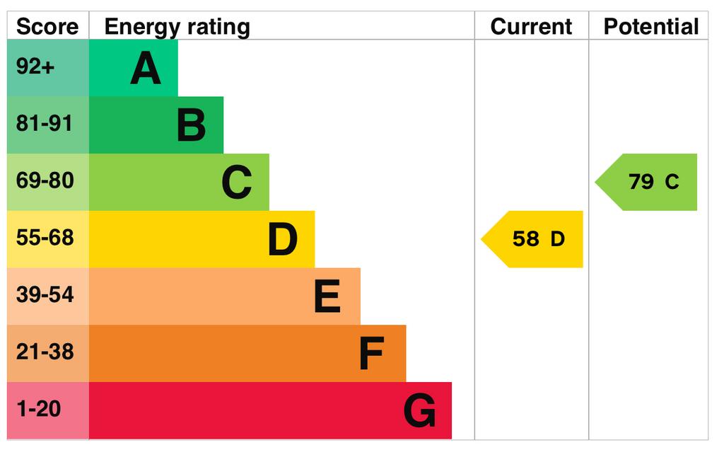 EPC Graph