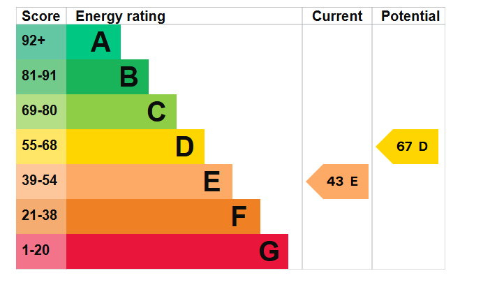 EPC