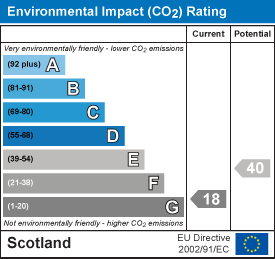 EI Rating