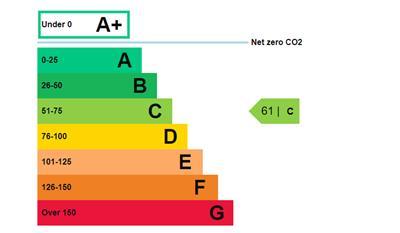 Epc graph