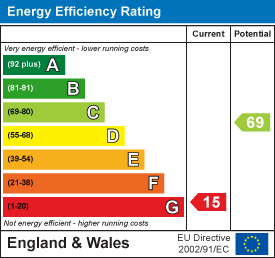 EE Rating