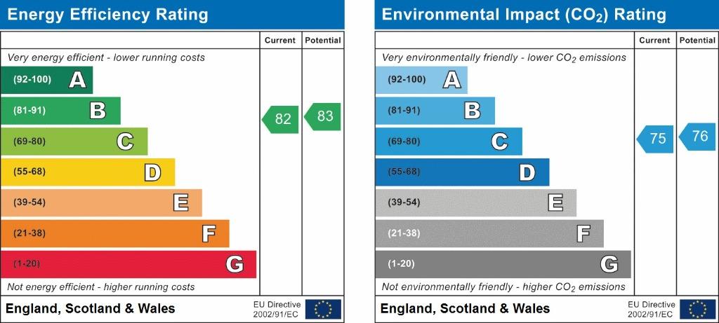 EPC Graph