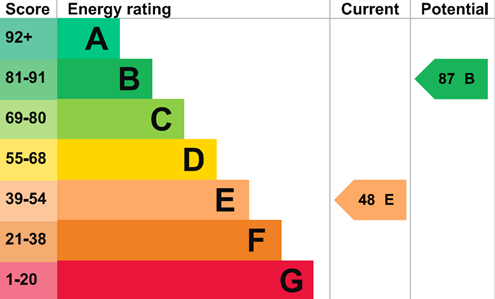 Epc graph only