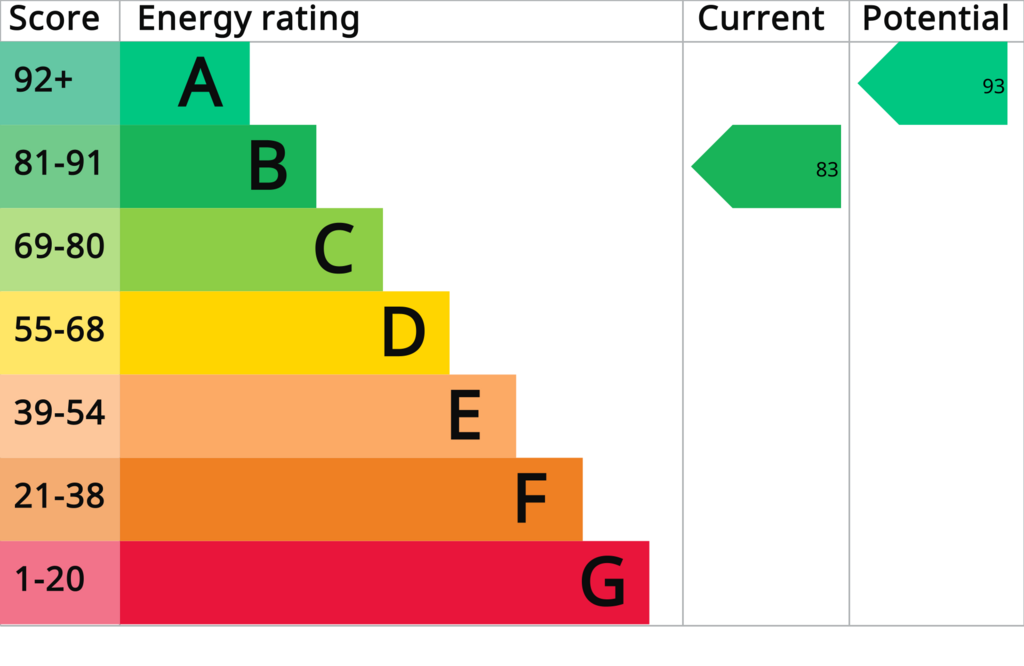 EPC Graph