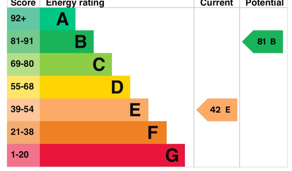 EPC Graph