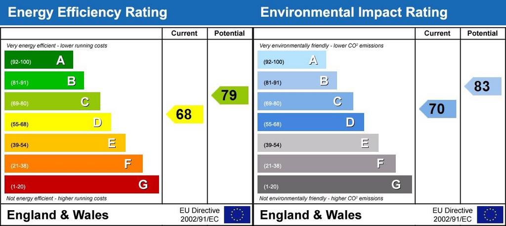 Energy Performanc...