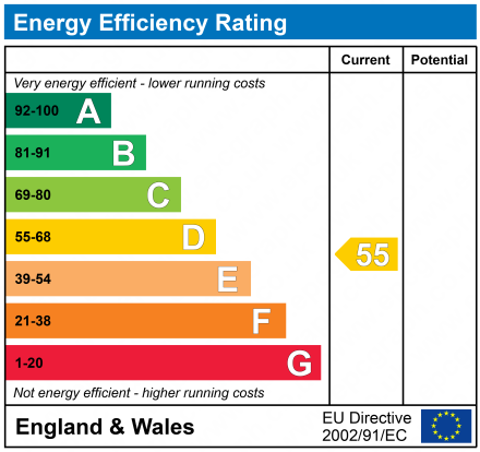 EPC Graph