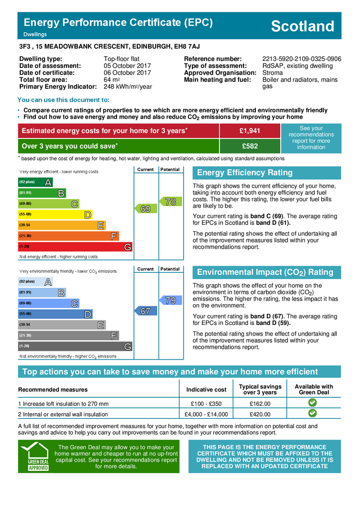 EPC Certificate