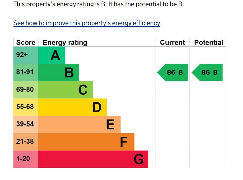 EPC Graph