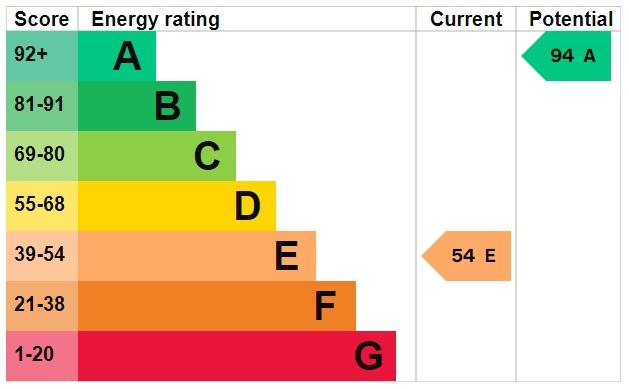 EPC Graph