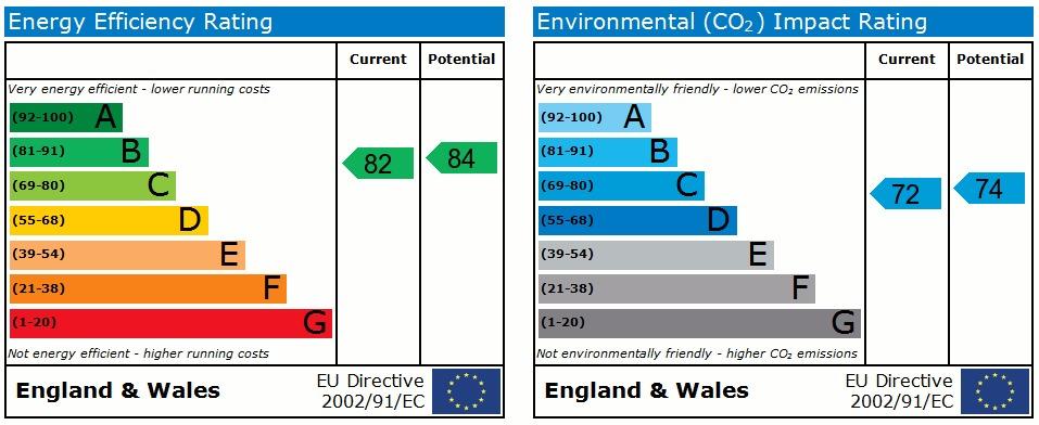 EPC Graph