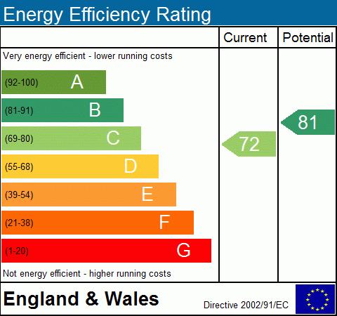 EPC Graph