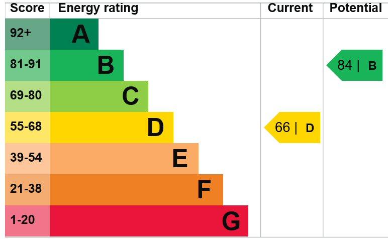 EPC Graph