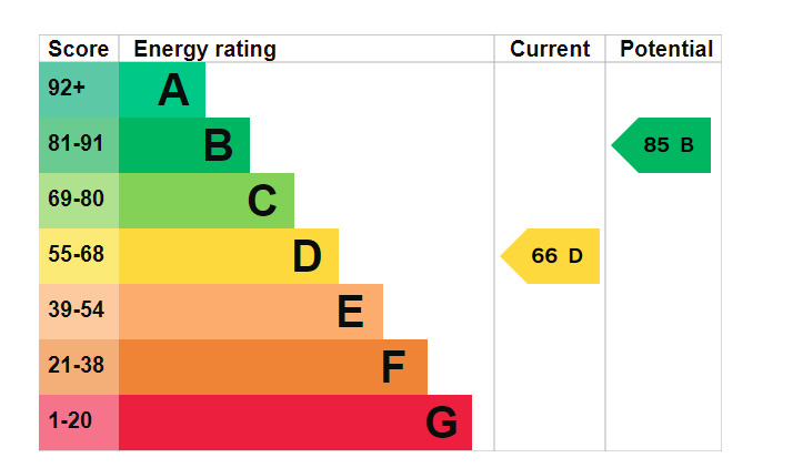 EPC