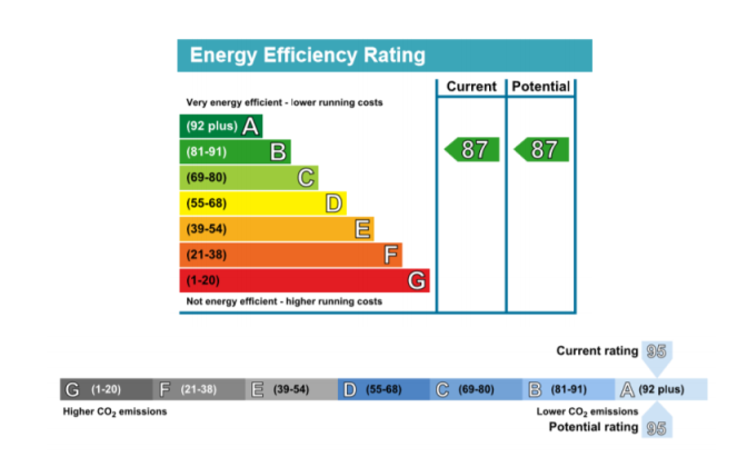 EPC