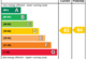 EPC Rating Graph