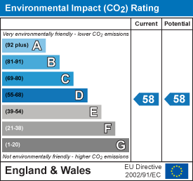 EI Rating