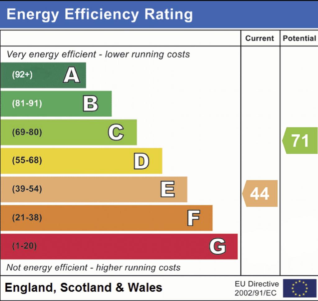 Epc rating e