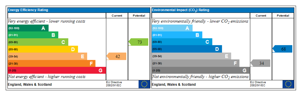 Generated EPC Graph.