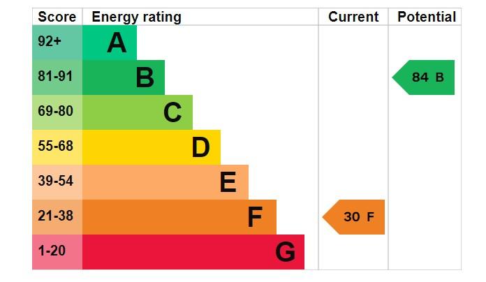 EPC Graph