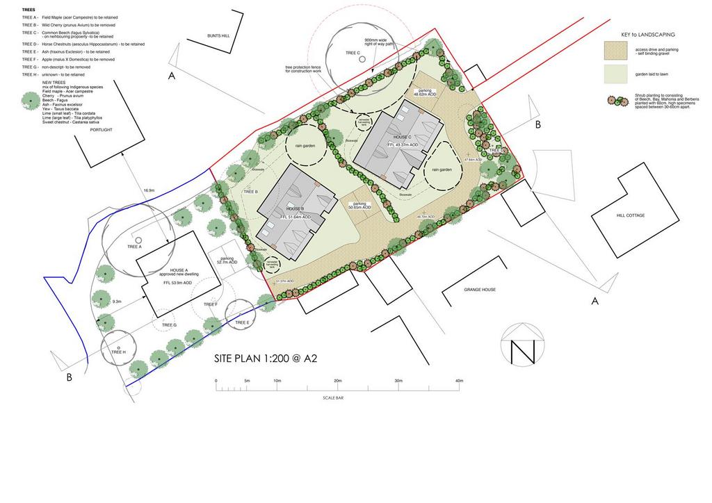 Land plan