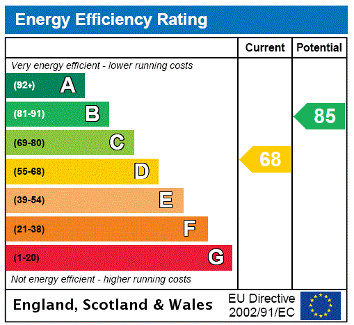 EPC