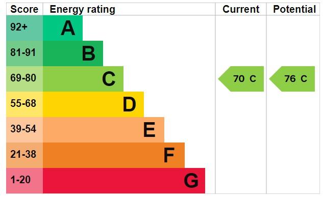 EPC Graph