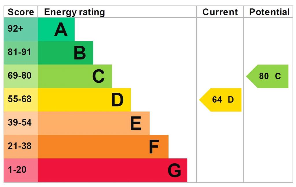 Epc