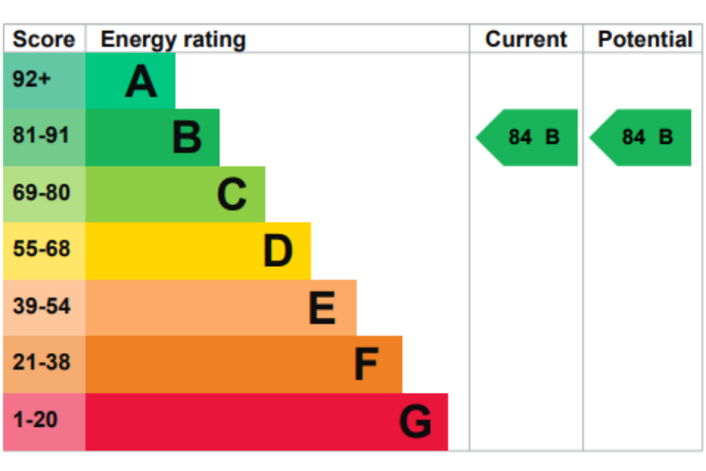 EPC