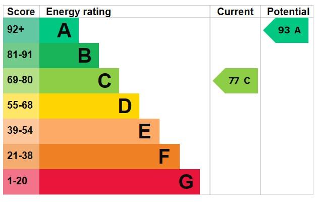 EPC