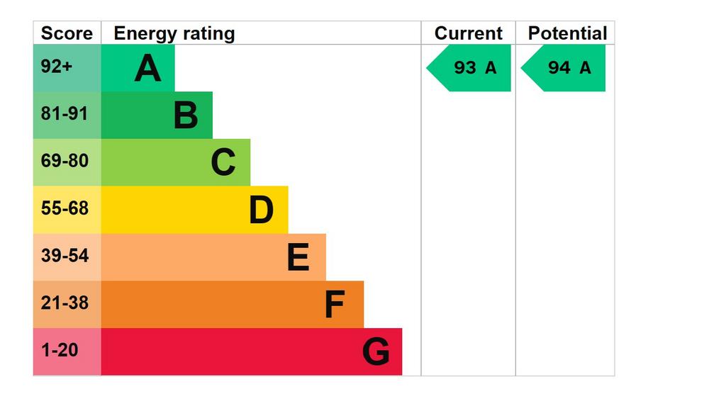 EPC Graph