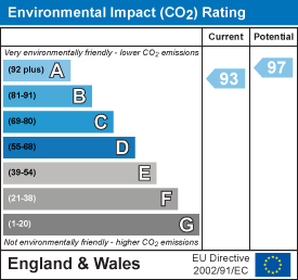 EI Rating