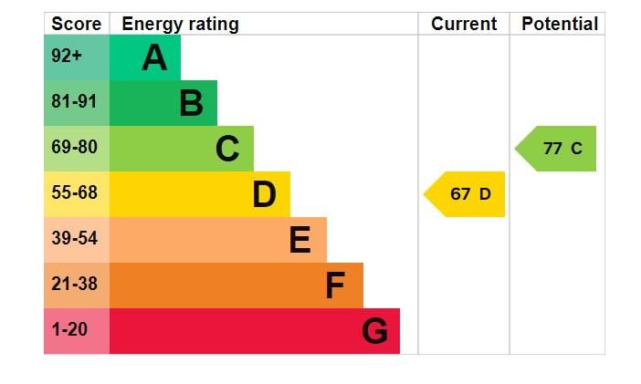 EPC Graph